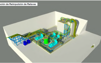 Proyecto | Estaciones de Bombeo Área Relaves
